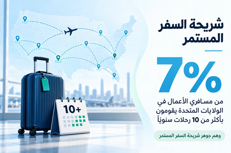 Airssist-Frequent-Business-Travelers-Infographic