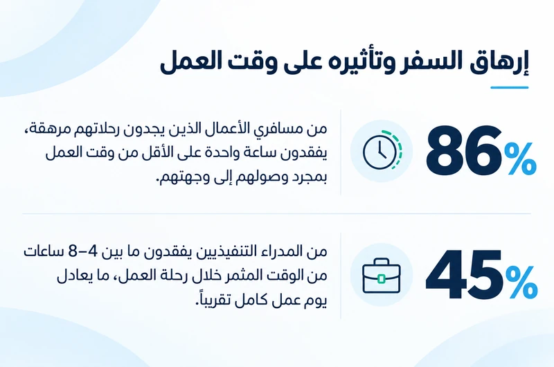 Airssist-Travel-Fatigue-Work-Time-Infographic