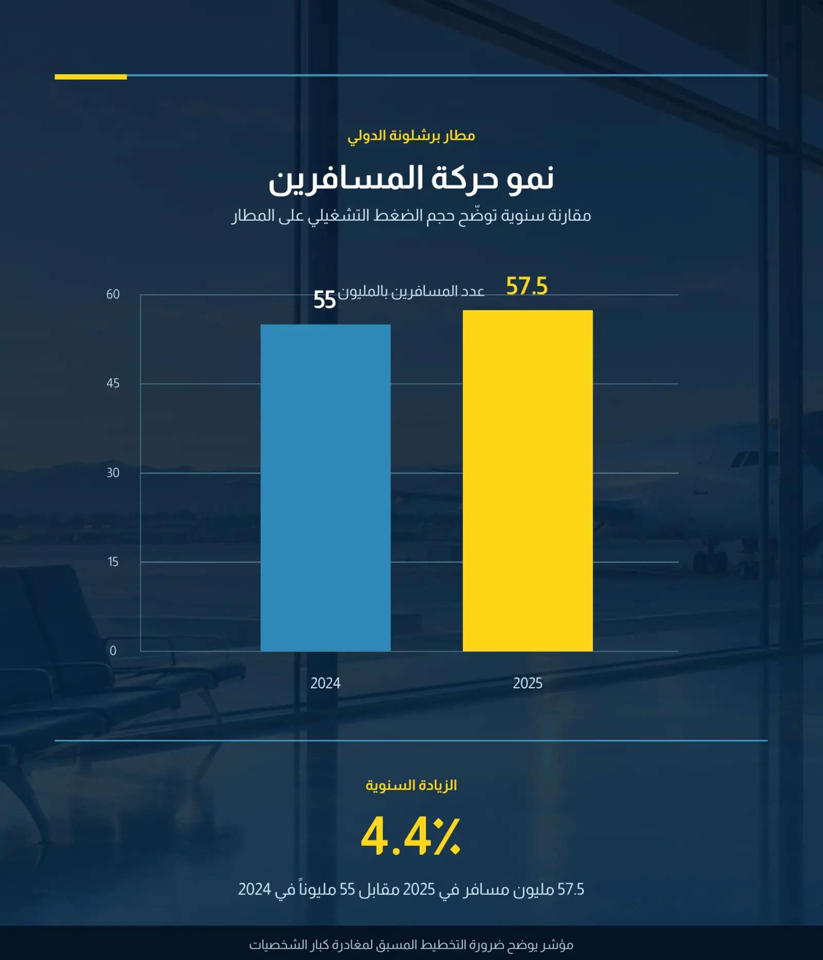 Barcelona-Airport-Growth-Chart-v2