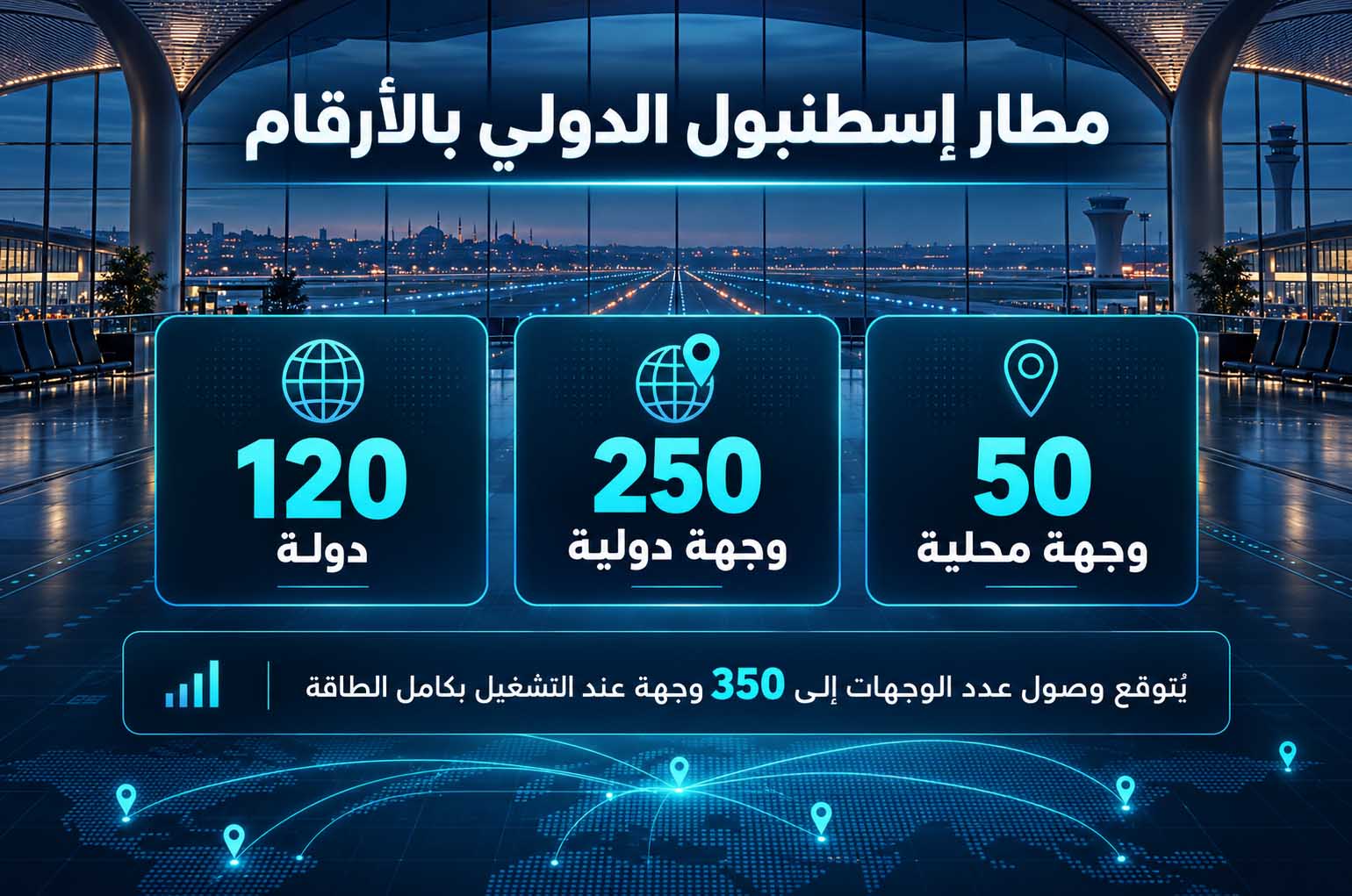 كيف تخطط لرحلة عمل بين الجانبين الأوروبي والآسيوي في إسطنبول؟ 3 Istanbul Airport by the Numbers-2