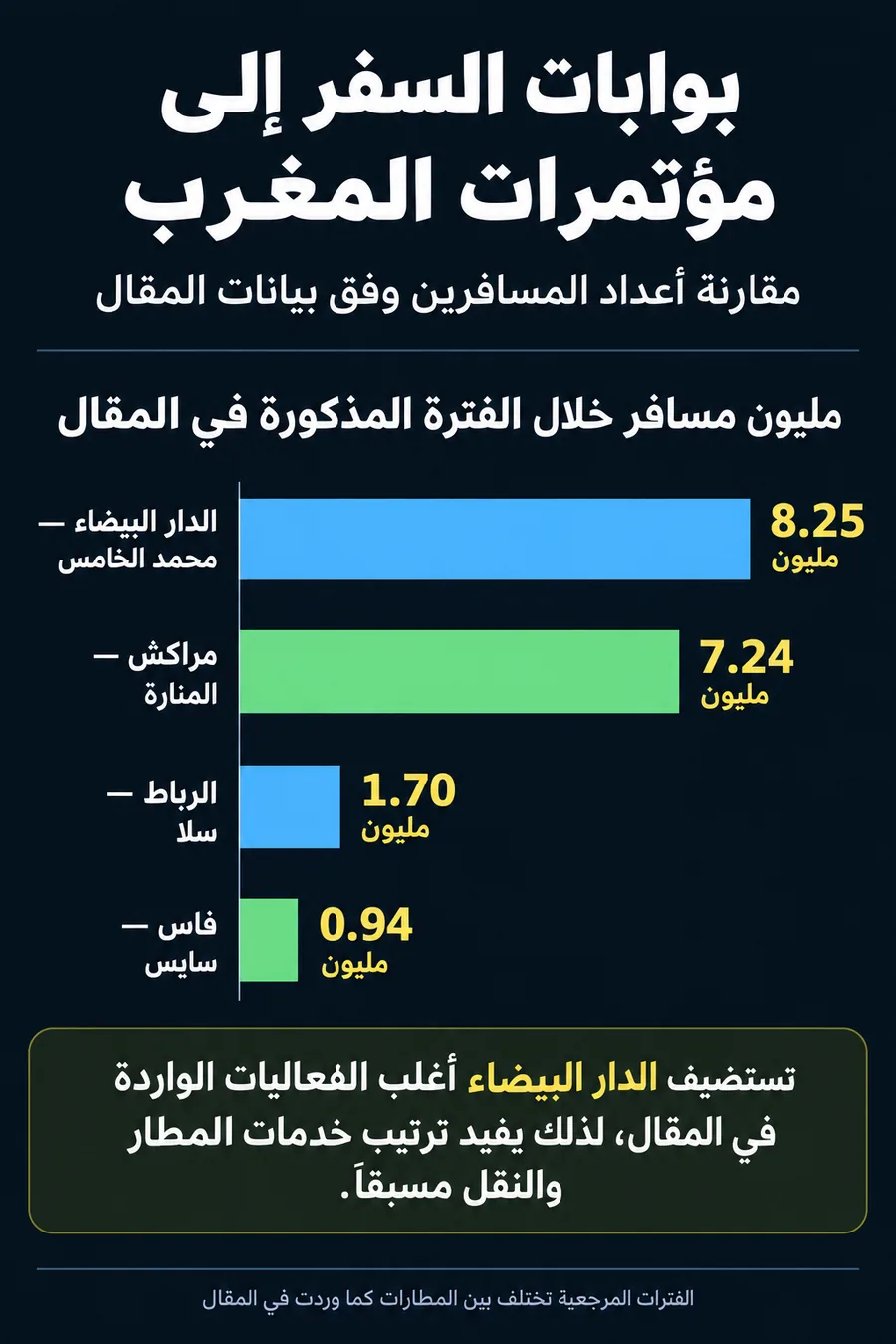 morocco-business-events-airport-comparison-infographic